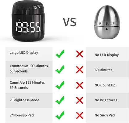 Kitchen Timer, 360 Rotate, Countup/Countdown, LED, Volume
