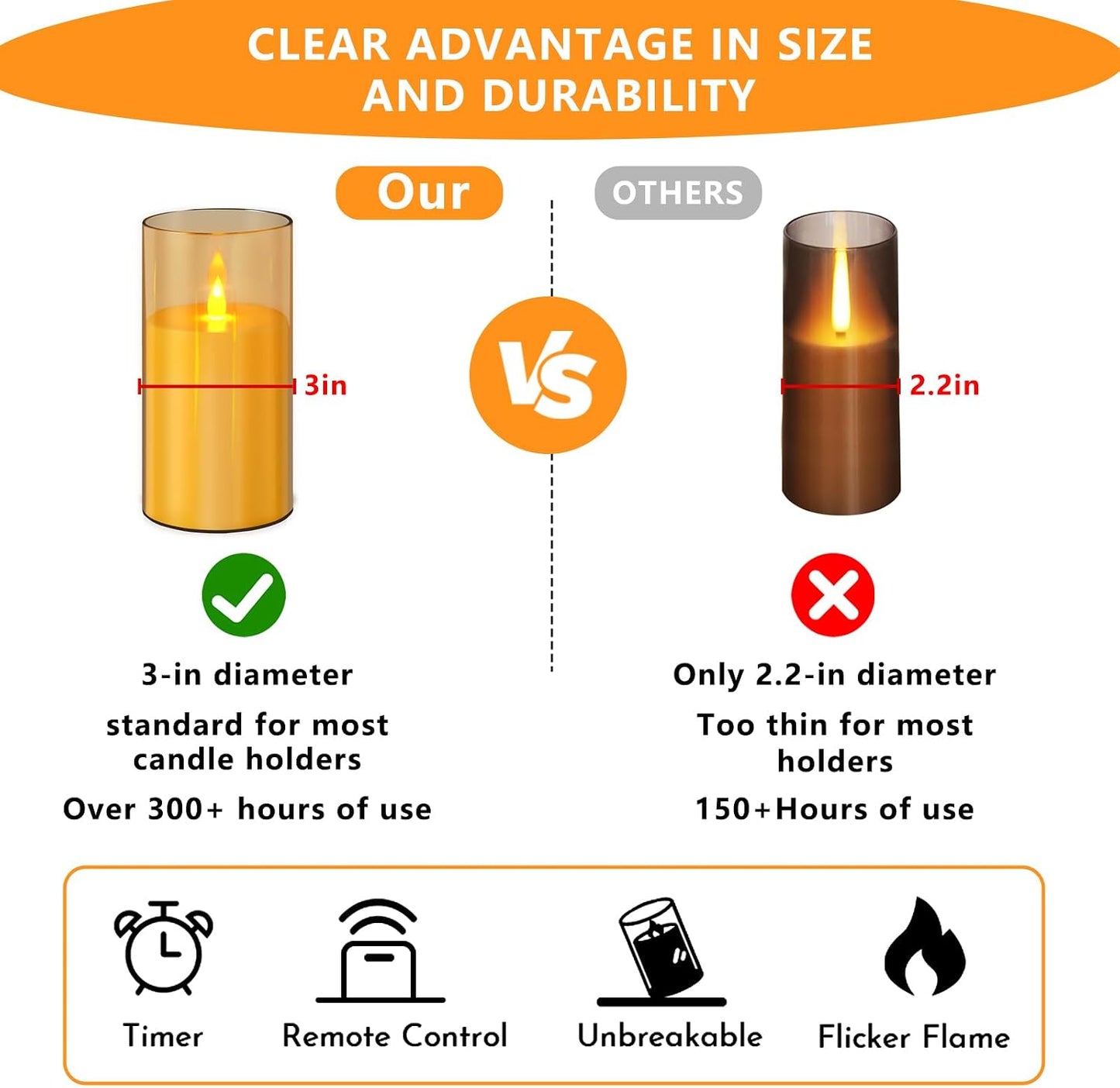 wemarry Flameless Candles 4" 5" 6" Acrylic Glass Pillars 3" Diameter Battery Operated Flickering Candles Include 8-Key Remote with Timer Function 400+ Hours (Gray, Warm Light 3 Pack)