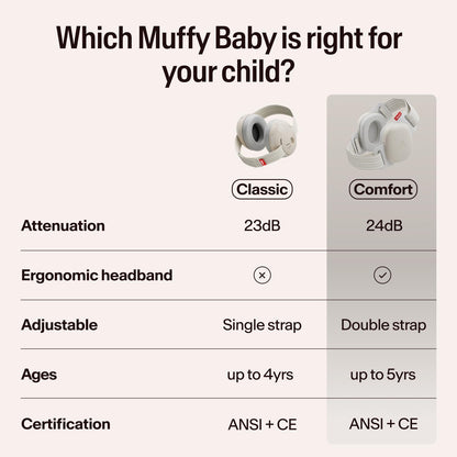 Alpine Muffy Baby Ear Protection for Babies and Toddlers up to 36 Months - CE & ANSI Certified - Noise Reduction Earmuffs - Comfortable Baby Headphones Against Hearing Damage & Improves Sleep - Blush