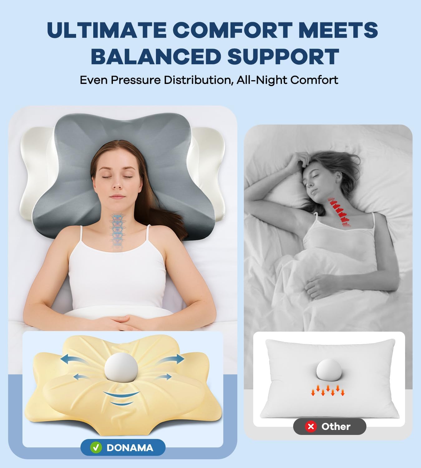 DONAMA Cervical Pillow for Neck and Shoulder,Contour Memory Foam Pillow,Ergonomic Neck Support Pillow for Side Back Stomach Sleepers with Pillowcase
