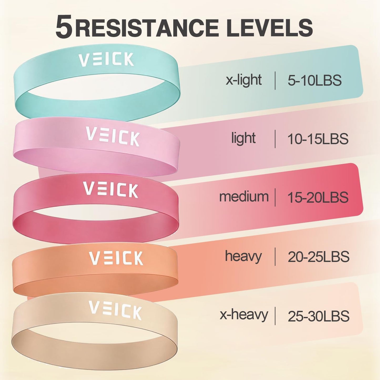 VEICK Resistance Loop Bands Set of 5, Exercise Bands with 5 Resistance Levels, Stackable Workout Bands for Strength Training, Pilates, Fitness Gear for Men Women Home Gym Office Travel