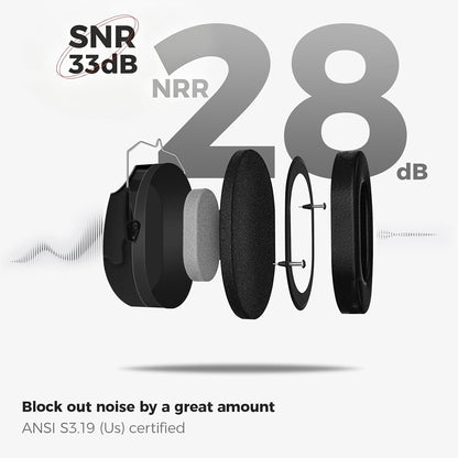 ProCase Hearing Protection Ear Muffs SNR 33dB, Noise Cancelling Headphones