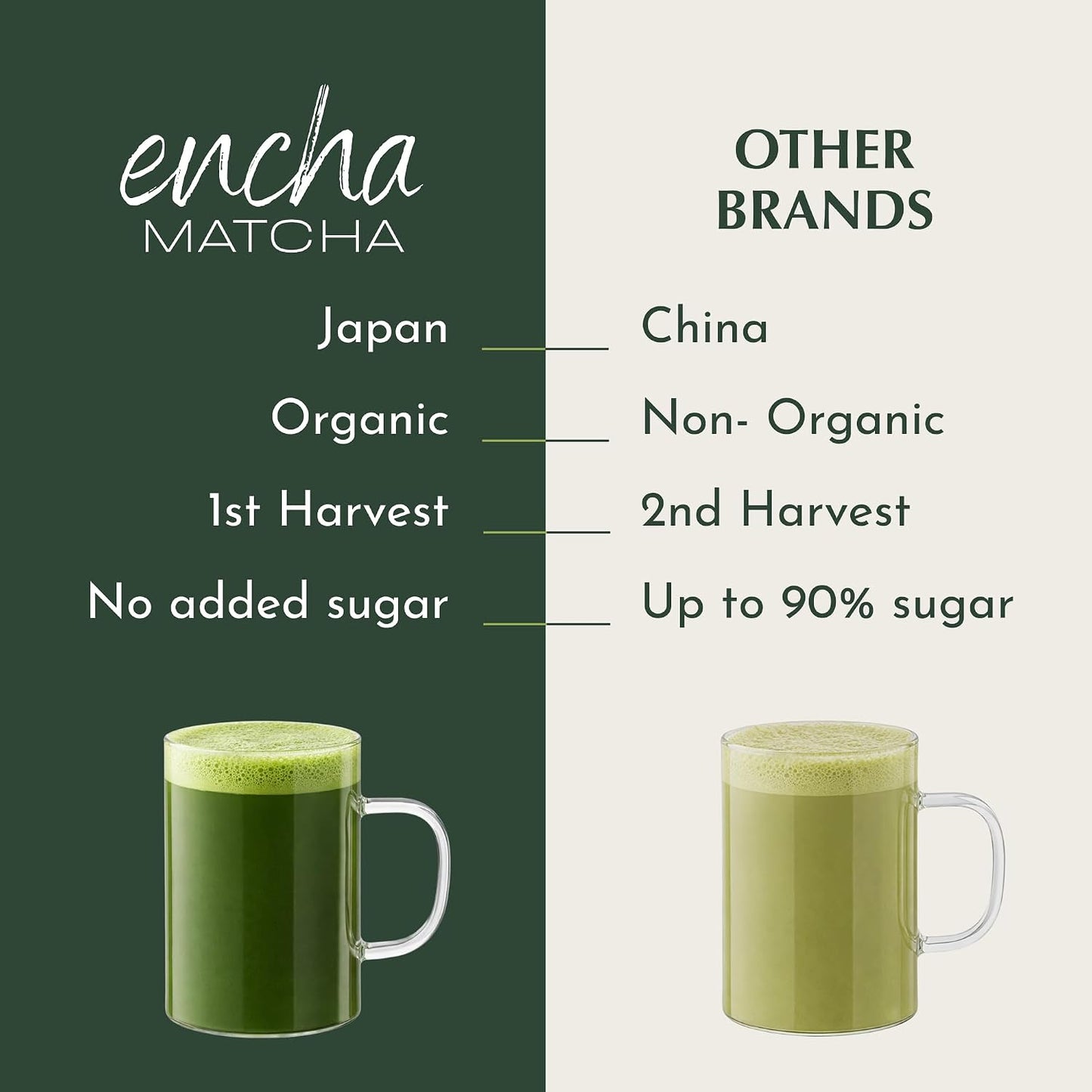 Encha Matcha - Latte Grade Matcha Powder - Unsweetened, First Harvest, Organic Green Tea Powder From Uji, Japan (60g / 2.12 Ounce) Premium for Latte, Smoothie - Caffeine, L-Theanine