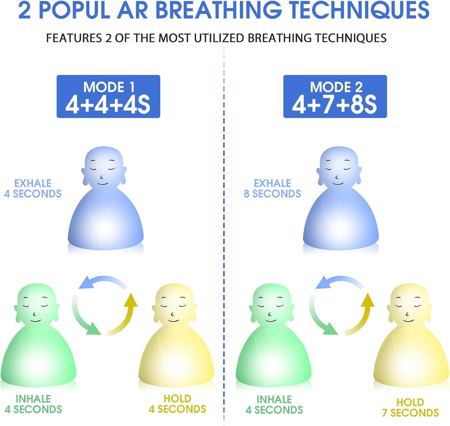 Breathing Lamp Guided Visual Meditation Tool for Mindfulness,Anxiety Relief&Calm Your Mind for Stress&Visual Relaxation and Restful Sleep,478 Seconds Breathing Rate Change 3 Colors,Gift for Kids