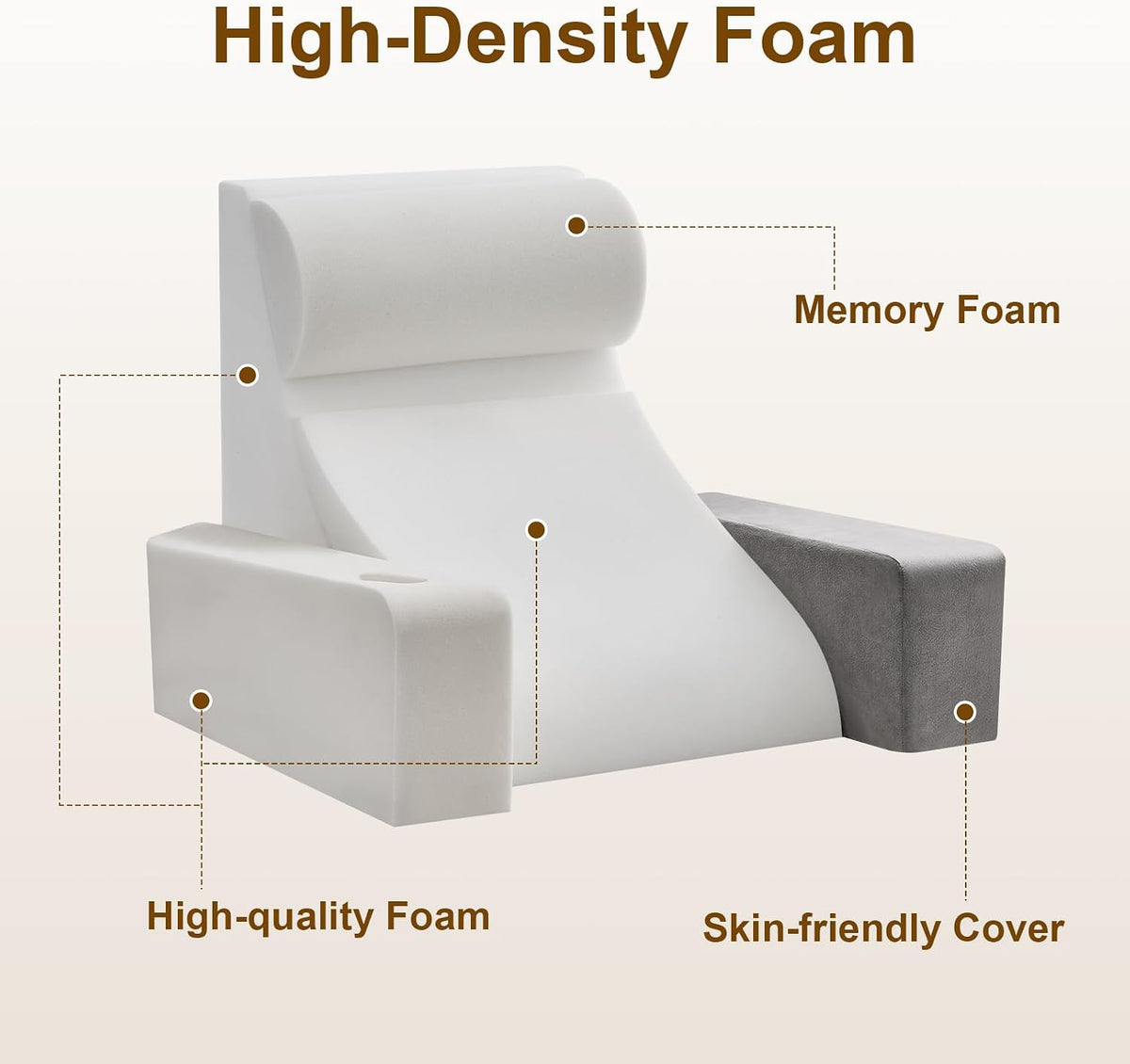 Yojoker 6pcs Orthopedic Bed Wedge Pillow Set for Sleeping, Post Surgery Foam for Body, Back and Leg Pain Relief Comfortable & Adjustable Support Pillows-Anti Snoring, Heartburn