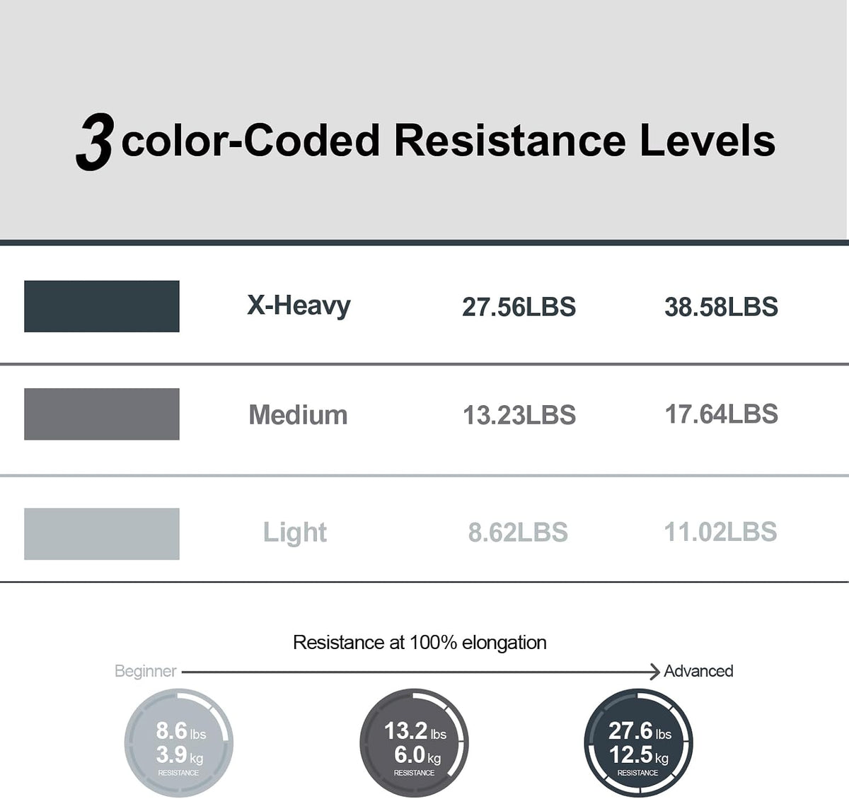 A AZURELIFE Resistance Bands,Professional Long Non-Latex Elastic Stretch Bands,Exercise Bands for Physical Therapy, Yoga, Pilates, Rehab, at-Home or The Gym Workouts, Strength Training