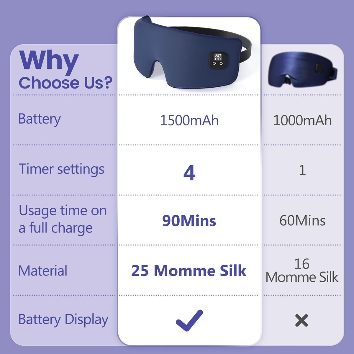 Heated Eye Mask for Dry Eyes, Cordless Warm Eye Compress with 4 Heat & time Levels, Eye Heating pad for Blepharitis, Styes, Travel, Improved Sleep, Gift (Navy Blue)