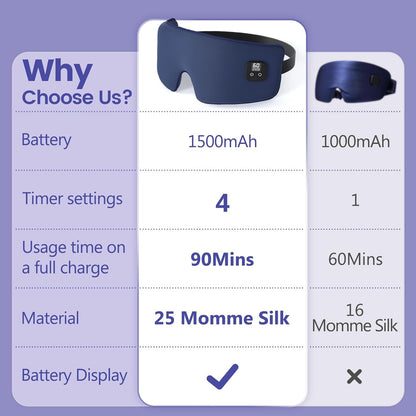 Heated Eye Mask for Dry Eyes, Cordless Warm Eye Compress with 4 Heat & time Levels, Eye Heating pad for Blepharitis, Styes, Travel, Improved Sleep, Gift (Navy Blue)