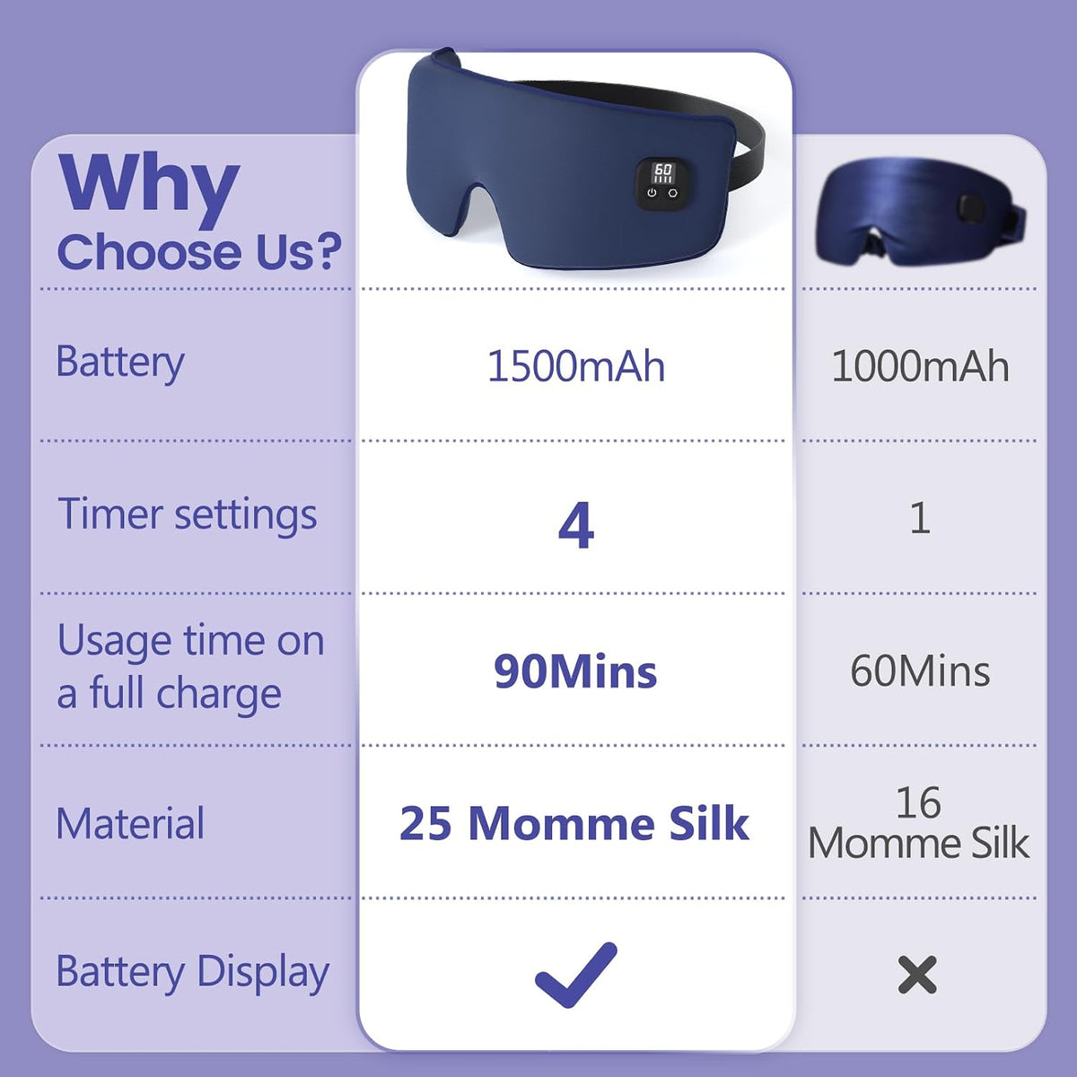 Heated Eye Mask for Dry Eyes, Cordless Warm Eye Compress with 4 Heat & time Levels, Eye Heating pad for Blepharitis, Styes, Travel, Improved Sleep, Gift
