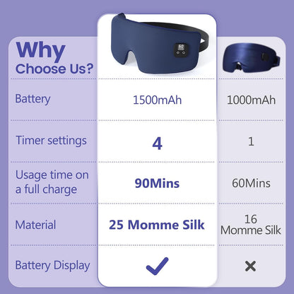 Heated Eye Mask for Dry Eyes, Cordless Warm Eye Compress with 4 Heat & time Levels, Eye Heating pad for Blepharitis, Styes, Travel, Improved Sleep, Gift