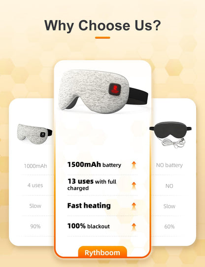 Heated Eye Masks for Dry Eyes, Eye Relief, Cordless Warm Eye Compress, 3 Heat Levels, Graphene Material, 15 Uses, 1500mAh Rechargeable Battery, Washable Eye Heating Pad for Sleeping, Travel