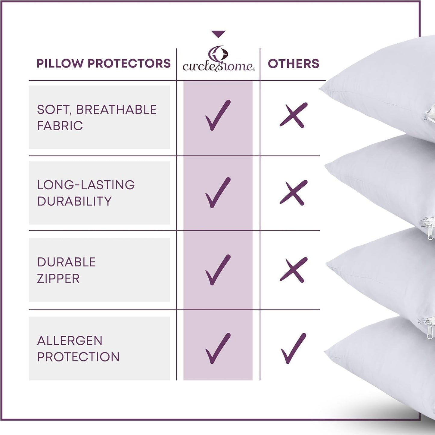 CirclesHome Pillow Protectors 4 Pack Standard Zippered - 100% Cotton Breathable Pillowcases - Protects Pillows from Dirt, Dust and Debri (Standard - Set of 4 - 20x26)