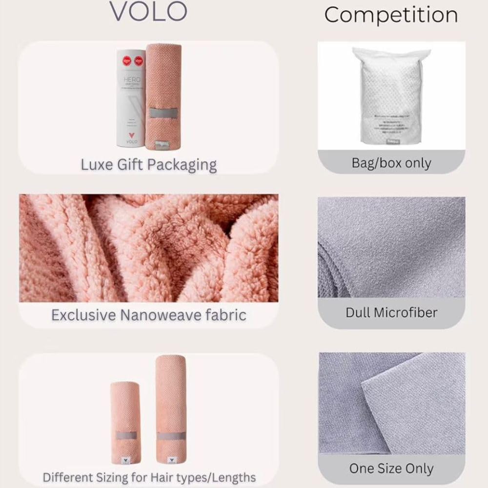 VOLO Hero Hair Towel – Ultra Soft Nanoweave™ Microfiber, Super Absorbent Quick Dry, Reduces Dry Time 50%, Anti-Frizz & Breakage, Secure Snug Strap, Large Wrap for All Hair Types - Luna Gray