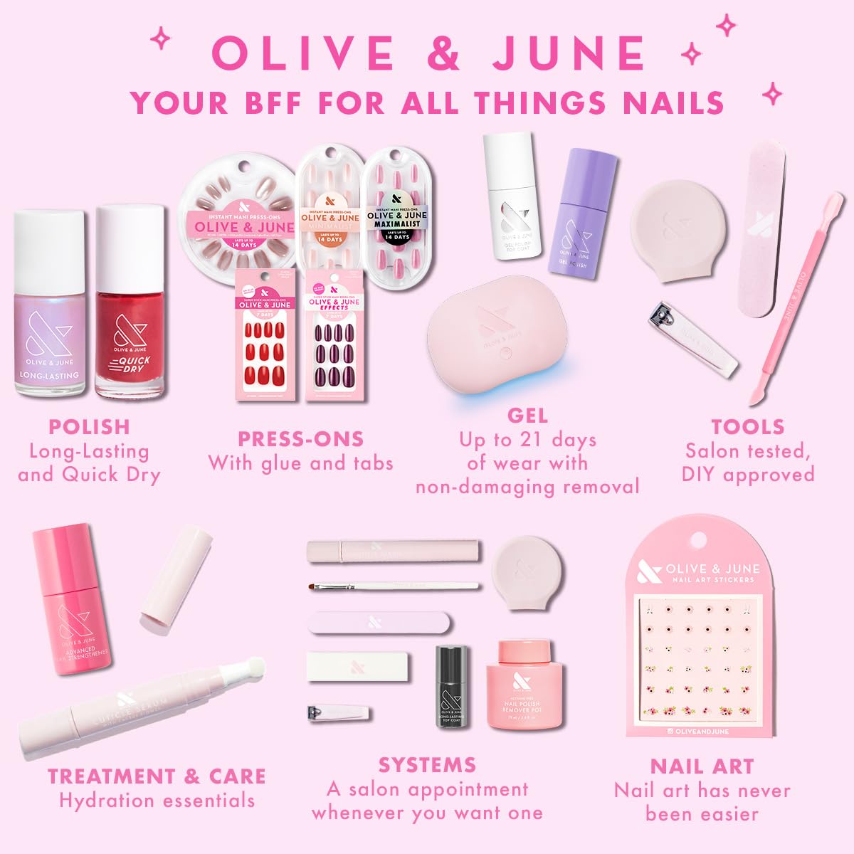 Olive & June Buffer Pack | 1 Full-Size + 2 Mini Nail Buffers for Manicures and Pedicures | Gentle Multi-Grit Buffers for Cuticles, Smoothing & Nail Prep | Salon-Quality Nail Tools for At-Home Use