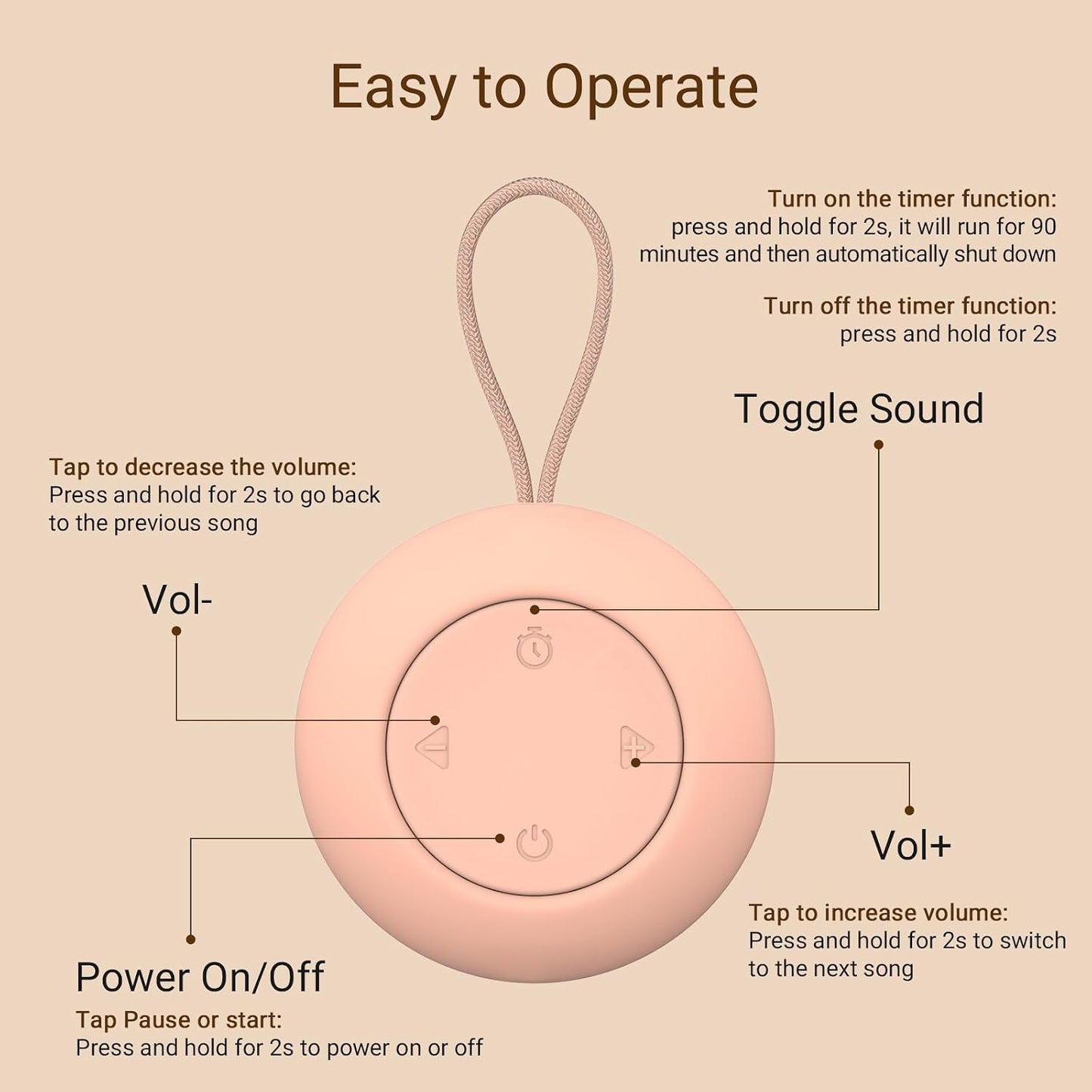 Portable Baby Sound Machine [White Noise for Babies Kids Adults][Timer Function][20 Soothing Sounds][Sleep Soother] 15 Hours Battery Life, Travel,Registry,Gifts,Shower,Clips on Baby Stroller