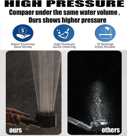 Shower Head with Handheld, Shower Heads High Pressure, High Flow Even with Low Water Pressure-Hand Held Showerhead Set,3 Modes Filtered Showerhead with 59″Replacement Hose/Bracket/Cotton Filters