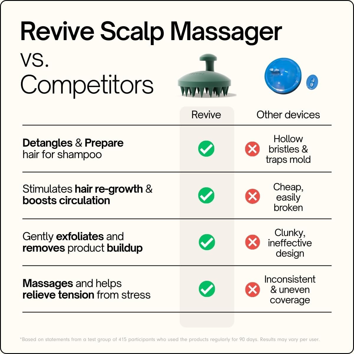 SXNSE - Revive Silicone Scalp Massager, Arctic - Manual Hair & Scalp Scrubber for Dandruff, Buildup, Itch, & Hair Growth - Soft Exfoliating Silicone Bristles for Wet & Dry Hair, Flake-Free Finish