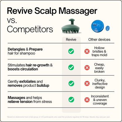 SXNSE - Revive Silicone Scalp Massager, Arctic - Manual Hair & Scalp Scrubber for Dandruff, Buildup, Itch, & Hair Growth - Soft Exfoliating Silicone Bristles for Wet & Dry Hair, Flake-Free Finish
