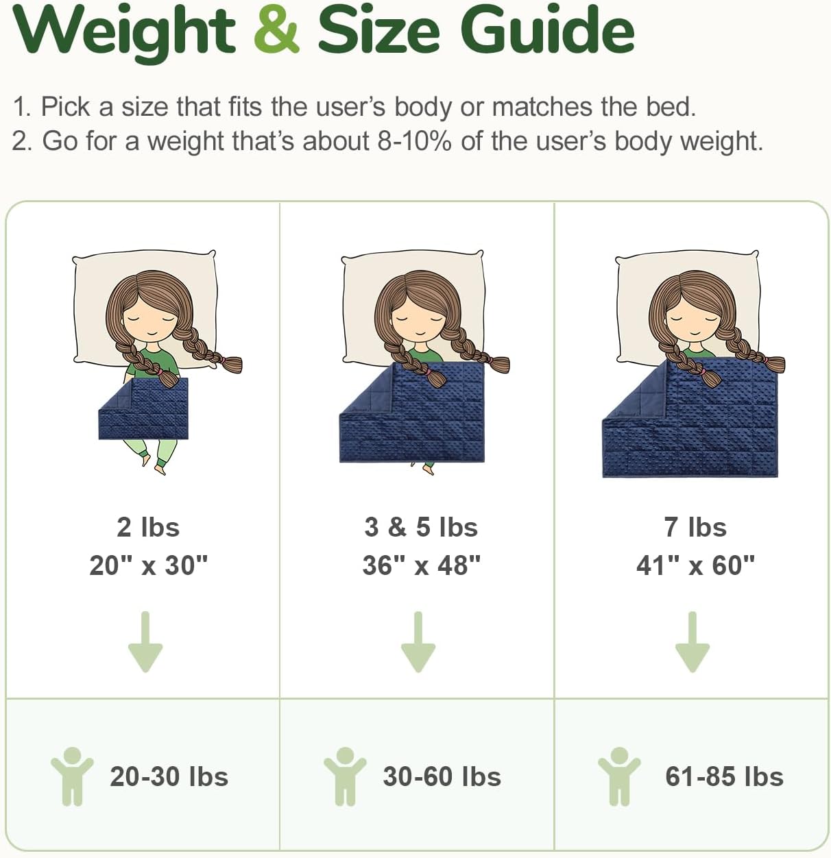Sivio Weighted Lap Blanket, Weighted Blankets,Soft and Cozy Cooling Heavy Blanket, Calm and Nap, School and Home,2lbs 20 x 30inches, Grey