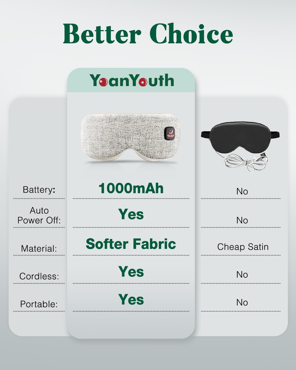 YoanYouth Heated Eye Mask for Dry Eyes, FSA Eligible HSA, Cordless Warm Compress for Eyes, Light Blocking Eye Heating Pad, Styes, Sleep, Cover Washable, Rechargeable, Light Blue