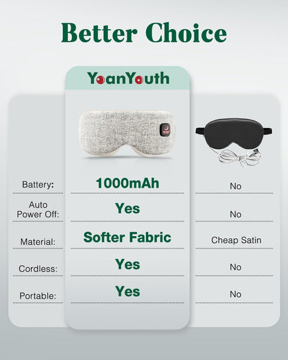 YoanYouth Heated Eye Mask for Dry Eyes, FSA Eligible HSA, Cordless Warm Compress for Eyes, Light Blocking Eye Heating Pad, Styes, Sleep, Cover Washable, Rechargeable, Light Blue