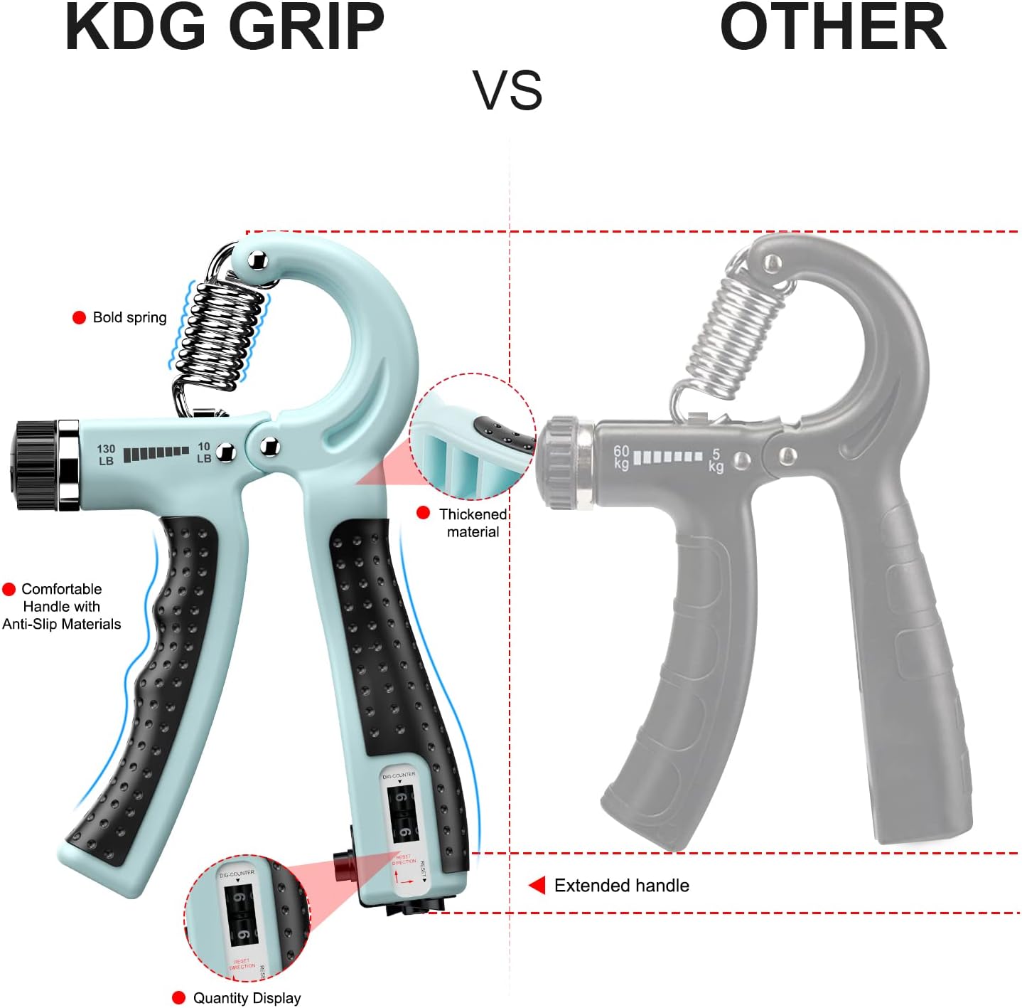 KDG Hand Grip Strengthener 2 Pack Adjustable Resistance 10-130 lbs Forearm Exerciser，Grip Strength Trainer for Muscle Building and Injury Recovery for Athletes