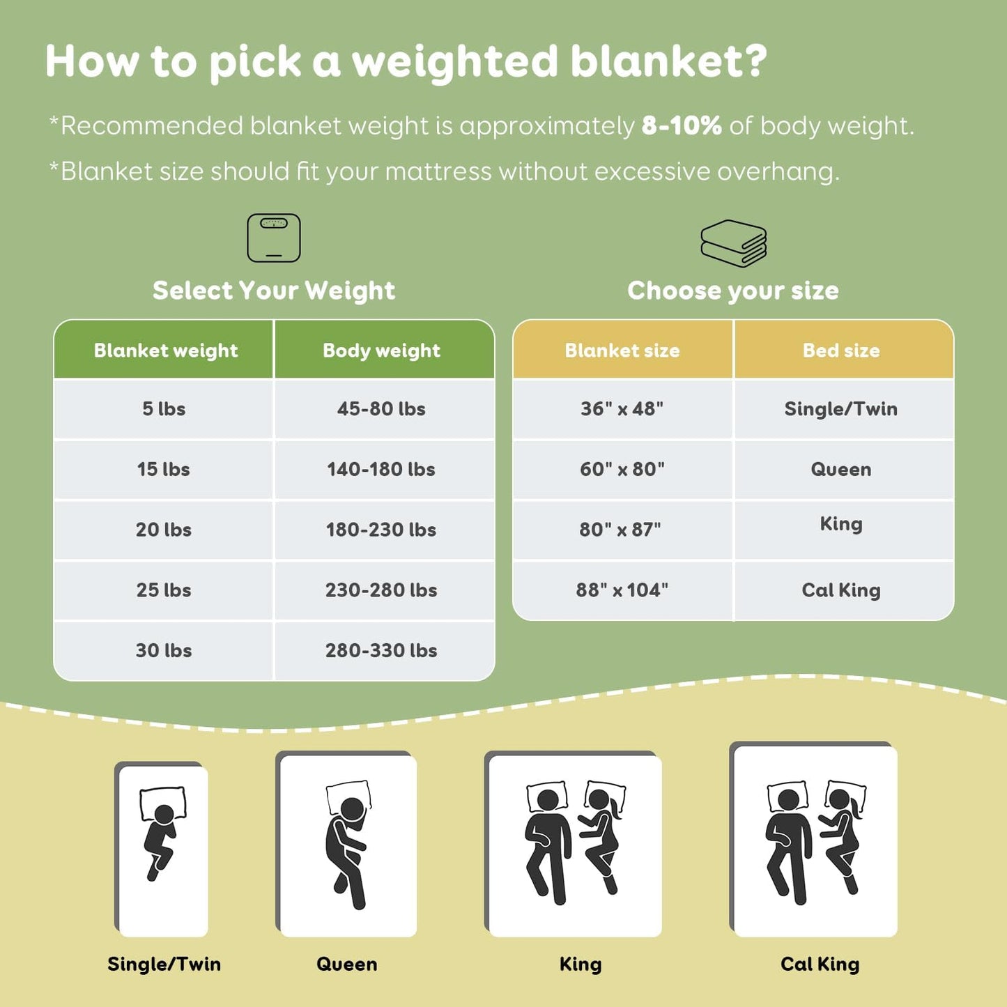 Sivio Weighted Lap Pad 2lbs, Cotton Weighted Blanket Sensory Weighted Lap Blanket Indoor Outdoor, 19 x 21 Inch, Blue Dinosaur
