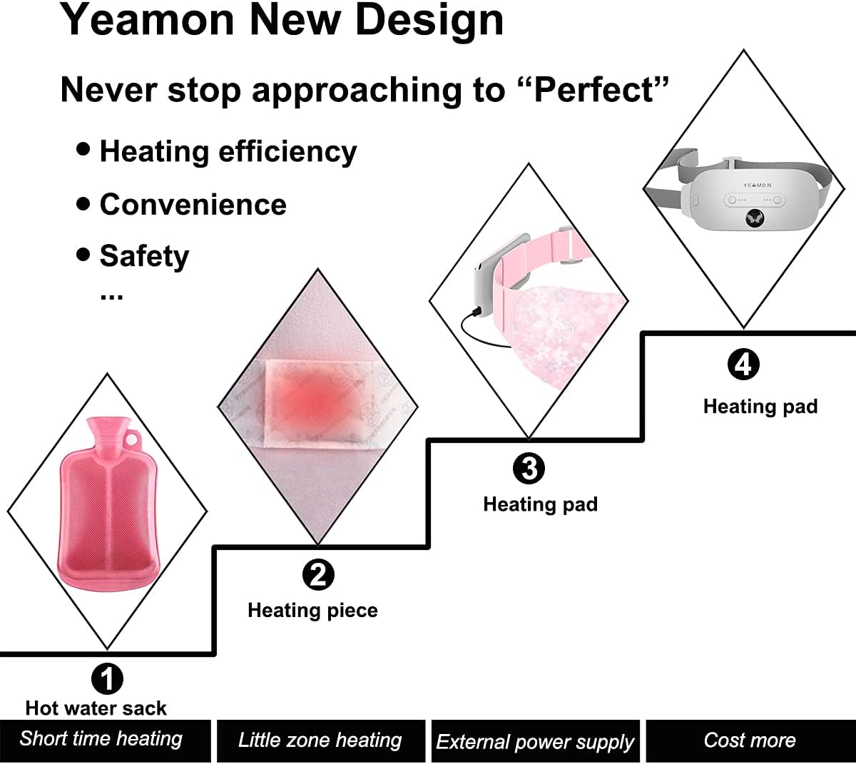Portable Cordless Heating Pad, Electric Waist Belt Device, Fast Heating Pad with 3 Heat Levels and 3 Massage Modes, Back or Belly Heating Pad, Gift for Her, Women and Girl