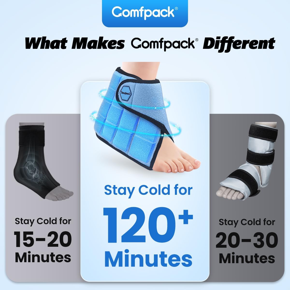 Comfpack Ankle Ice Pack Wrap, 2 Hours Long Lasting Cold Therapy for Swelling, Sprained Ankle, Achilles Tendonitis, Plantar Fasciitis Relief, Heel Pain, Reusable Ice Wrap for Surgery Recovery