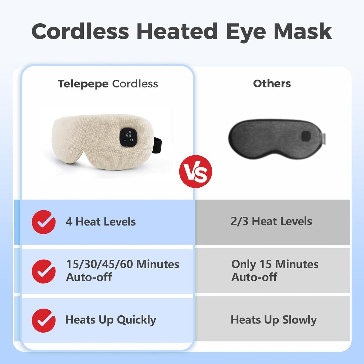 Heated Eye Mask for Dry Eyes, Cordless Warm Eye Compress, 4 Heat Levels, 4-Level Timing, 1000mAh Rechargeable, Blepharitis, Styes, Washable Cover, Travel, Gifts for Family(Black)