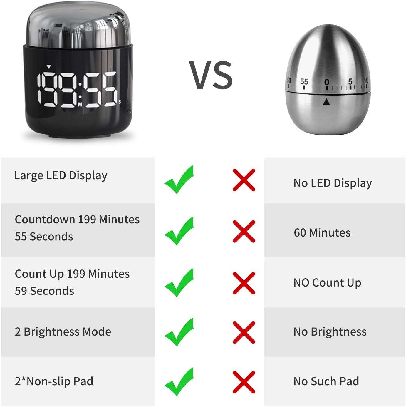 Kitchen Timer, 360 Rotate, Countup/Countdown, LED, Volume