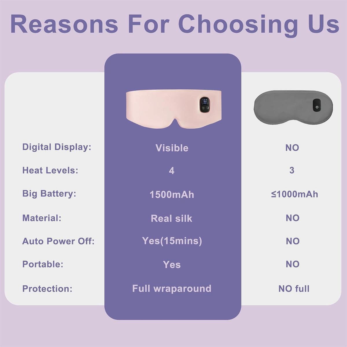 100% Mulberry Silk Cordless Heated Eye Mask, Cordless Heated Eye Masks for Dry Eyes, 4 Time Levels and 4 Temperature Settings, Visualized LED Screen, 1500mAh, Total Light Blocking