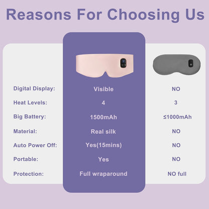 100% Mulberry Silk Cordless Heated Eye Mask, Cordless Heated Eye Masks for Dry Eyes, 4 Time Levels and 4 Temperature Settings, Visualized LED Screen, 1500mAh, Total Light Blocking