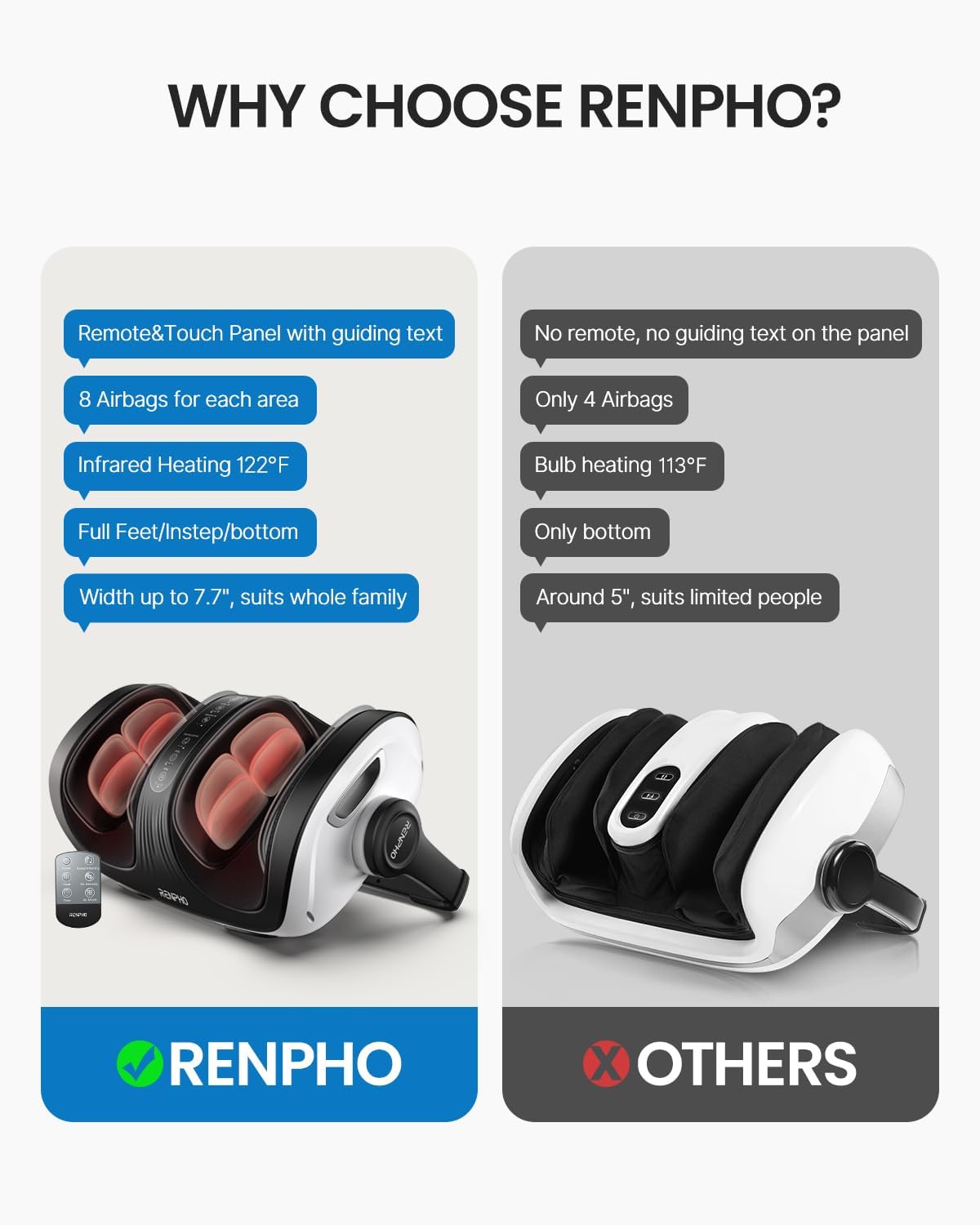 RENPHO 4-in-1 Shiatsu Foot Massager with Heat, Deep Kneading Massage for Plantar Fasciitis Relief, Foot and Calf Massager, FSA Eligible Items Only List, Birthday Day Gifts for Women Wife Men, Size 14