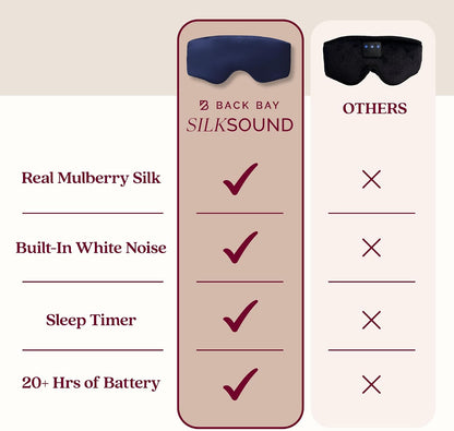 SilkSound 100% Mulberry Silk Bluetooth Sleep Mask, Skin-Friendly Sleeping Eyemask with Bluetooth Headphones, Sleep Gifts for Women, Silk Eyemask Headband Headphones for Sleeping Side Speakers