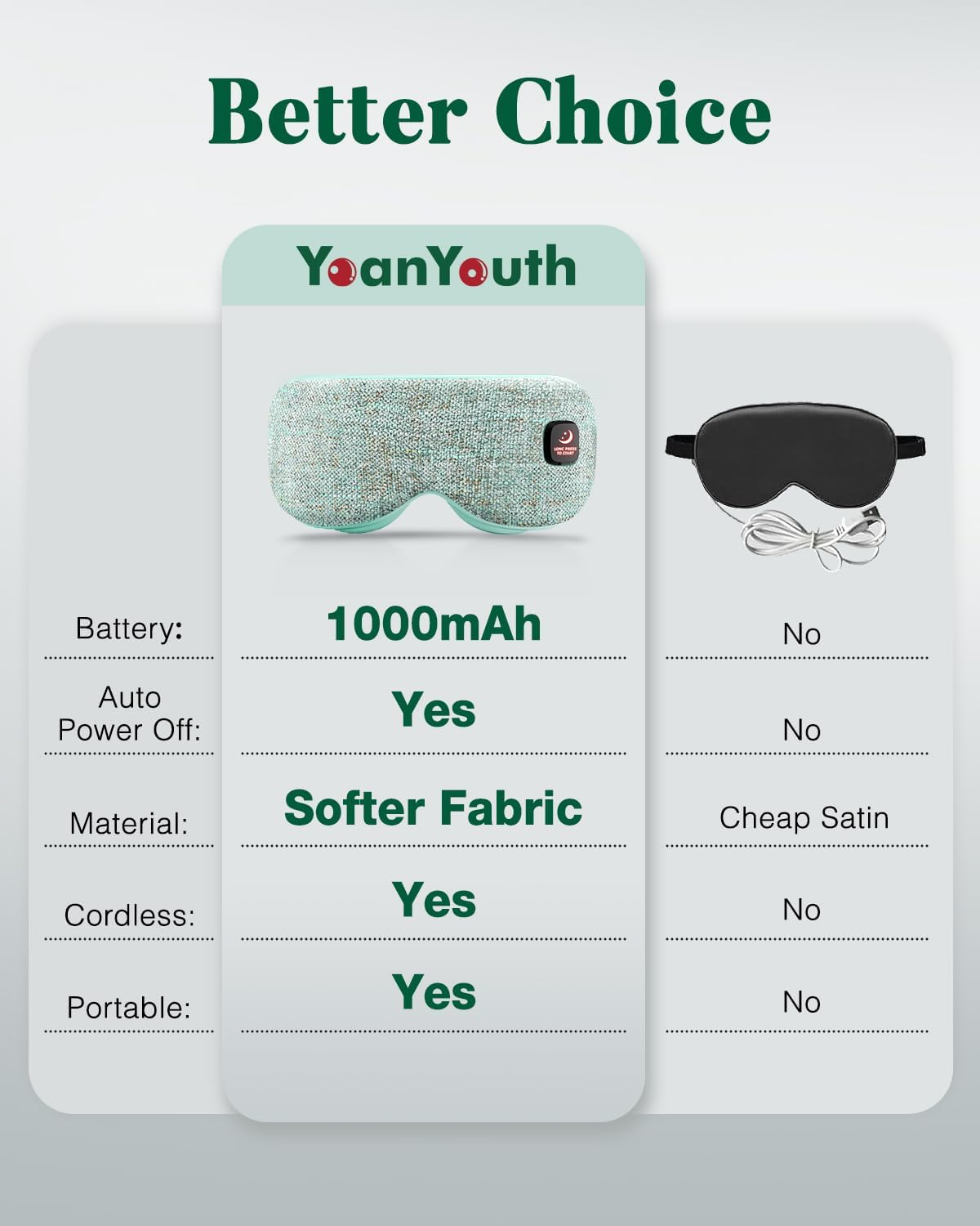 YoanYouth Heated Eye Mask for Dry Eyes, FSA Eligible HSA, Cordless Warm Compress for Eyes, Light Blocking Eye Heating Pad, Styes, Sleep, Cover Washable, Rechargeable, Light Blue