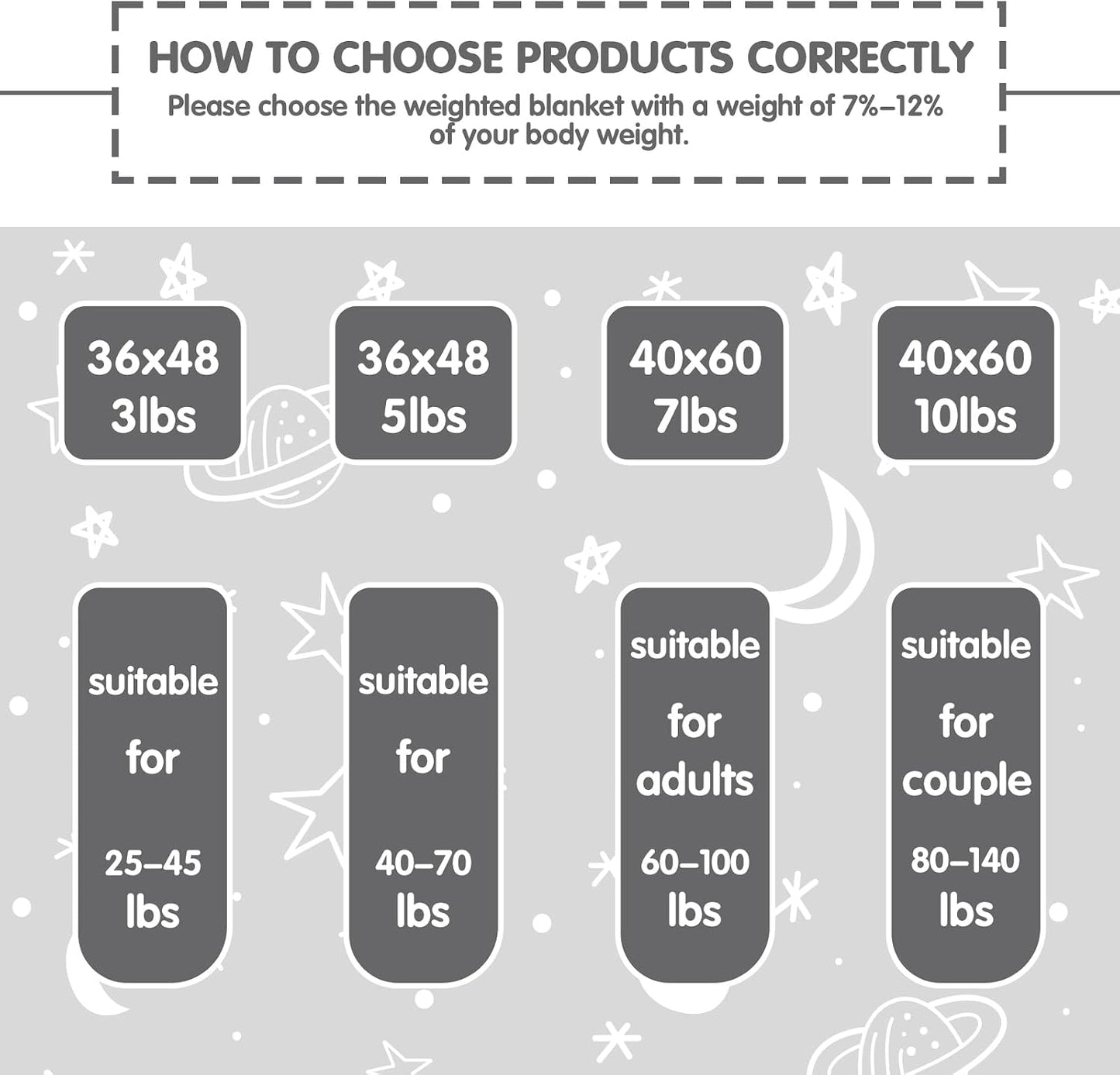 yescool Weighted Lap Pad 2 Pounds Weighted Lap Blanket, Space Plane Small Weighted Blanket, Weighted Throw Blanket Gifts for Travel Indoor Outdoor, 20"x30"