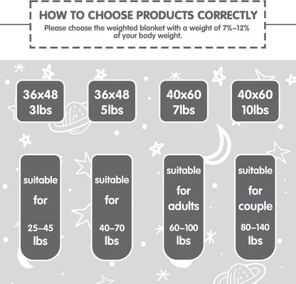 yescool Weighted Lap Pad 2 Pounds Weighted Lap Blanket, Space Plane Small Weighted Blanket, Weighted Throw Blanket Gifts for Travel Indoor Outdoor, 20"x30"