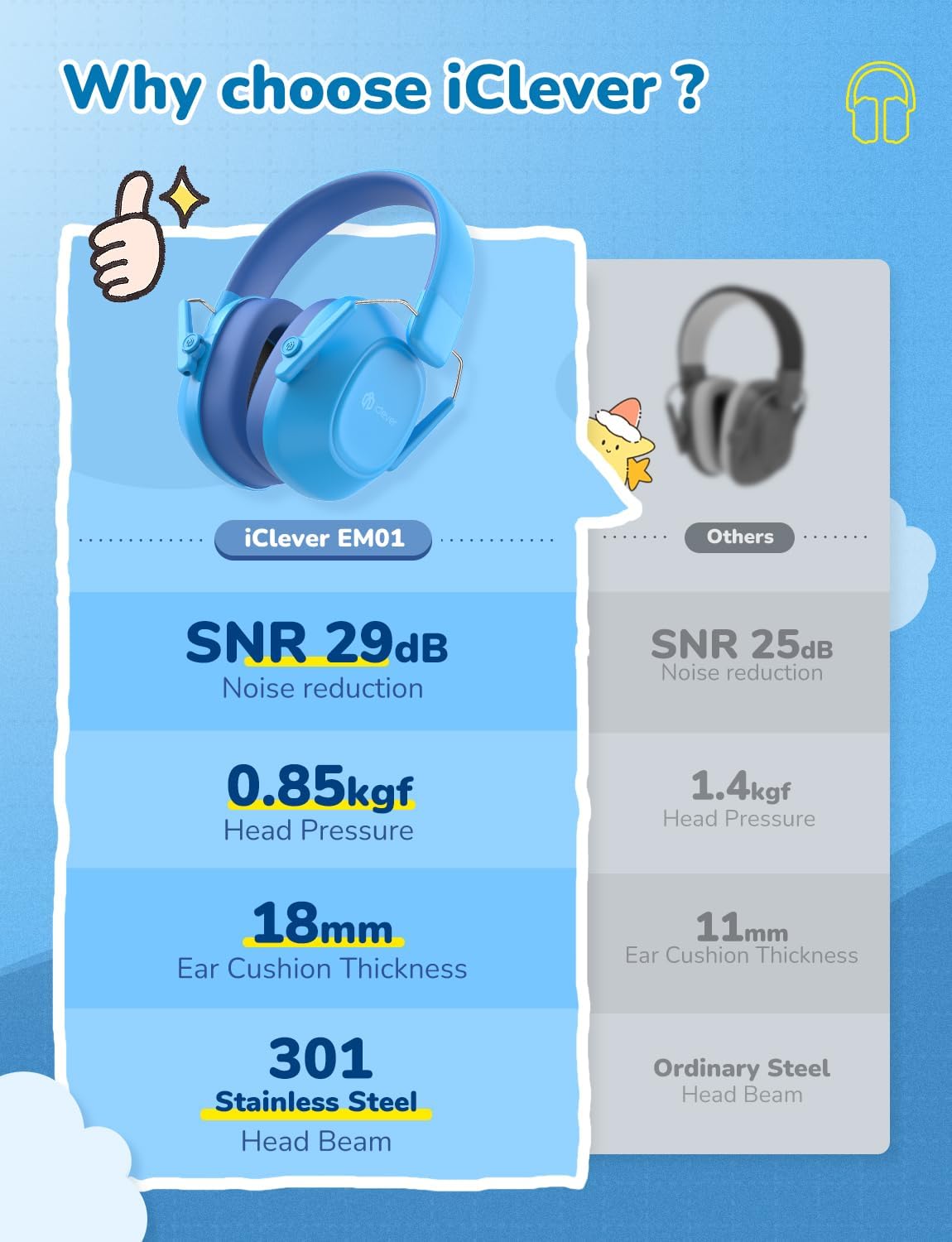 iClever Noise Cancelling Headphones for Kids Adults, SNR 29dB Safety Noise Reduction Ear Muffs for Autism Sensory &Concentration Aid, Ear Hearing Protection for Fireworks/Event/Monster Jam/Concert