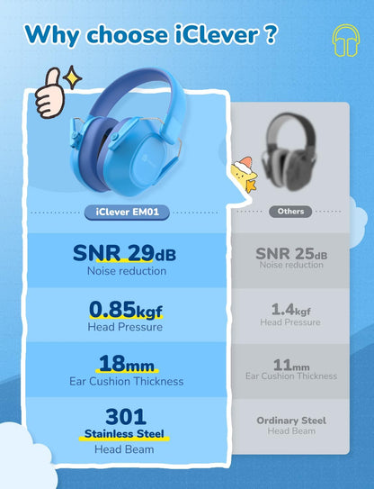 iClever Noise Cancelling Headphones for Kids Adults, SNR 29dB Safety Noise Reduction Ear Muffs for Autism Sensory &Concentration Aid, Ear Hearing Protection for Fireworks/Event/Monster Jam/Concert