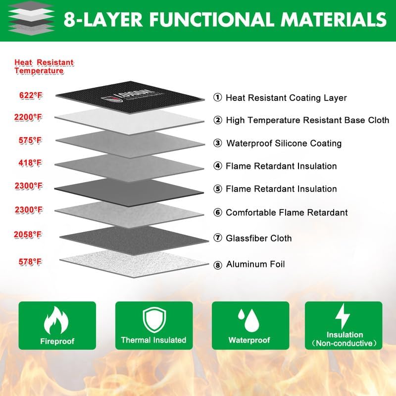 Fireproof Document Bag - with 5200°F Heat Insulated, Waterproof Fireproof Bag with Zipper, 8 Layers of Functional Materials, Fireproof Money Bag for Cash/Documents/Valuables, Fire bag 11"x7.7"