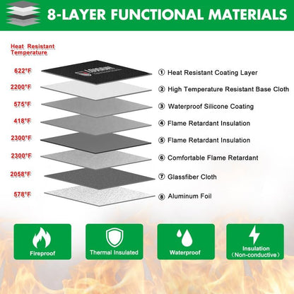 Fireproof Document Bag - with 5200°F Heat Insulated, Waterproof Fireproof Bag with Zipper, 8 Layers of Functional Materials, Fireproof Money Bag for Cash/Documents/Valuables, Fire bag 11"x7.7"