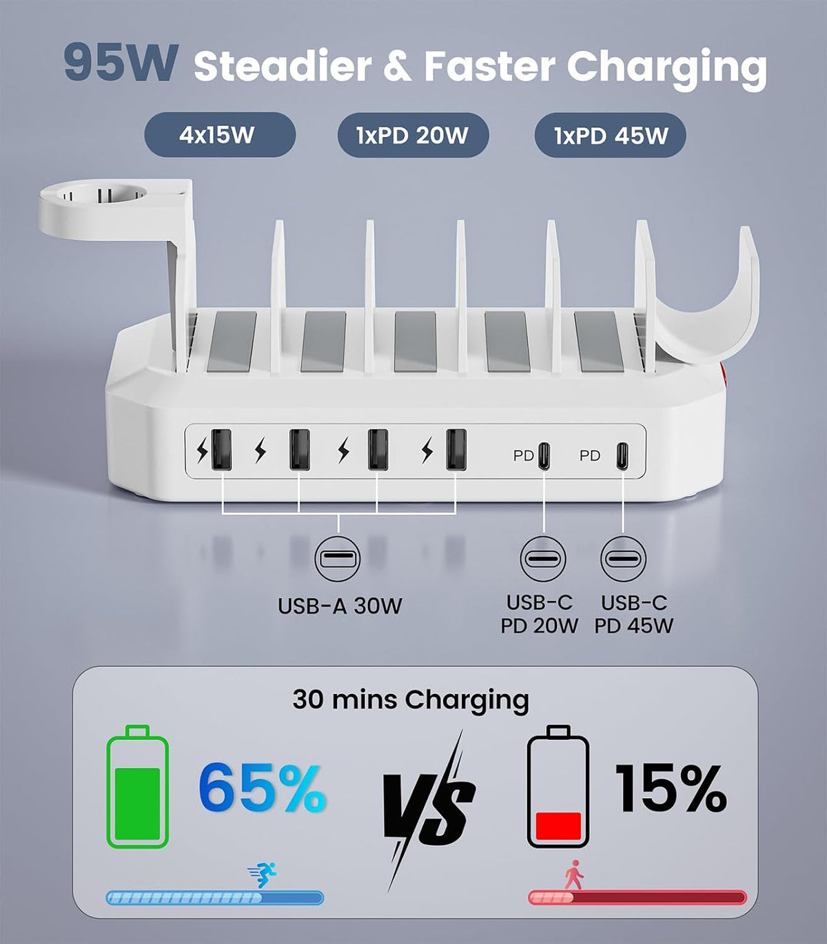 95W USB Charging Station for Multiple Devices 6-Port Charger Organizer Dock