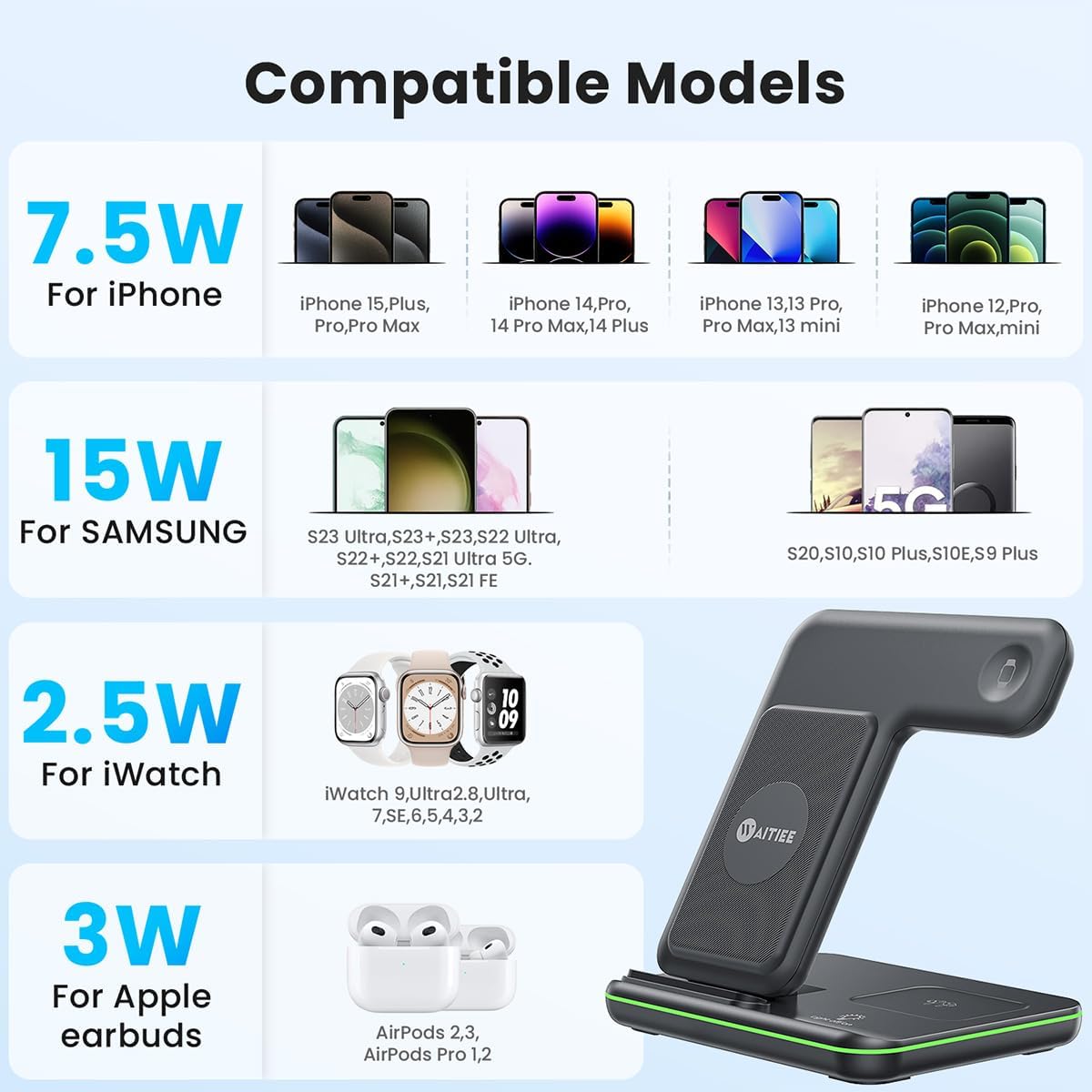 WAITIEE Foldable Wireless Charger for iPhone 17 16 15 14 13 12 11 X 8, 3 in 1 Charging Station for Apple Watch & for AirPods(White)