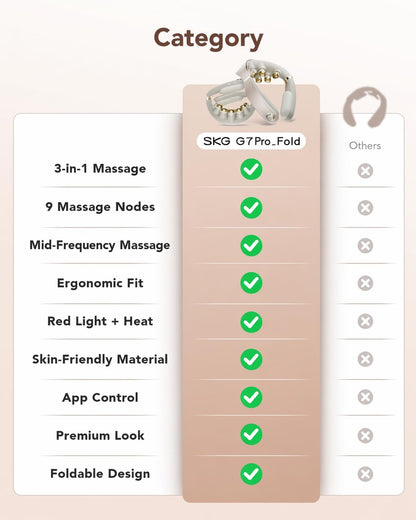 SKG G7 Pro Fold Neck Massager for Strain Relief Deep Tissue with Heat and Vibration Cordless Travel Massager, Father's Day Dad Gifts Foldable Neck Massager for Office Home Car Travel