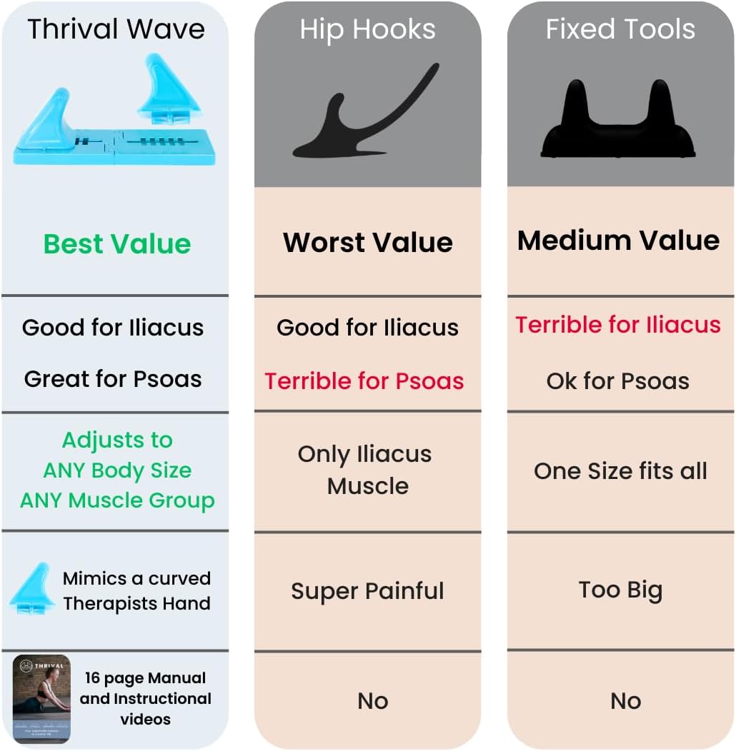 Thrival Arch Back Stretcher - Psoas Muscle Release Tool App for Hip Flexor, Back, Glute, Iliacus, and Neck - Spine Decompressor, Trigger Point, and Myofascial Release – Carbon Black