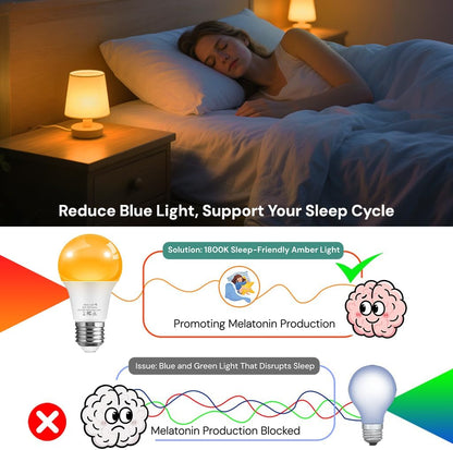 L LOHAS LED Sleep aid Amber Light Bulbs, Blue Light Blocking, A19 9W(60 Watt Equivalent) Dim Light Bulbs, 1800K Warm Light Bulb, E26 Base, 2 Pack