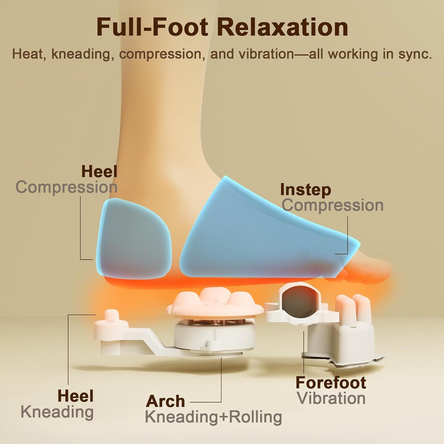 JZBRAIN Foot Massager for Plantar Fasciitis & Neuropathy 2026 Upgraded | Comfortable Shiatsu Massage with Heat, Kneading, Vibration & Compression
