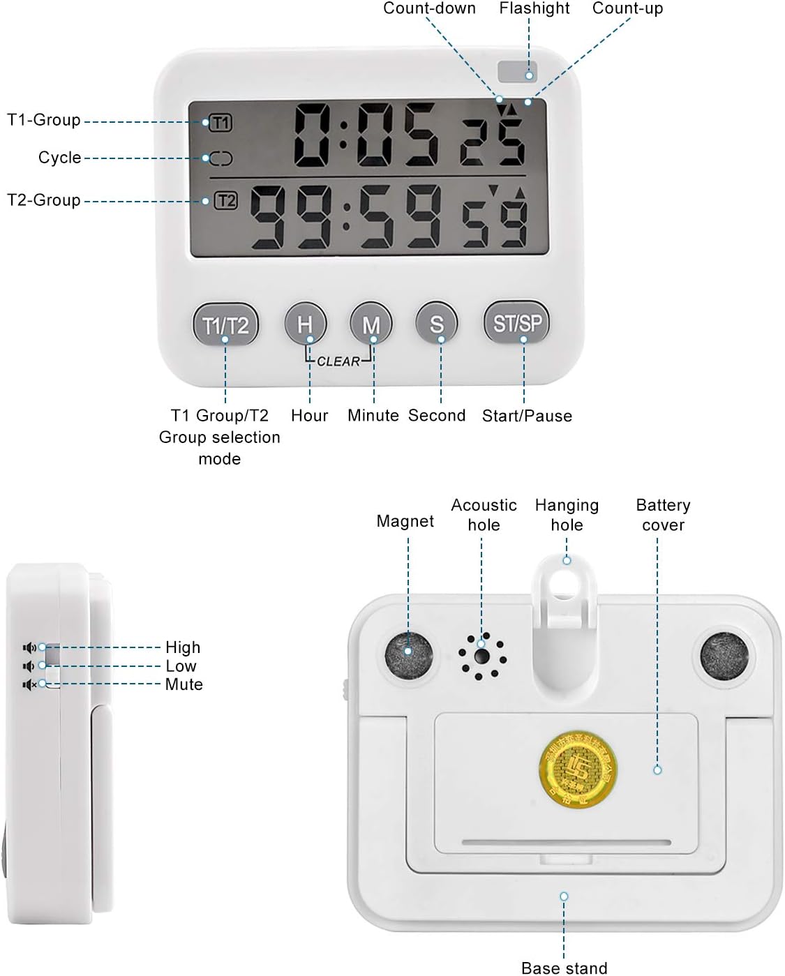 Pomodoro 25, 5 Minute Adjustable Productivity Timer White