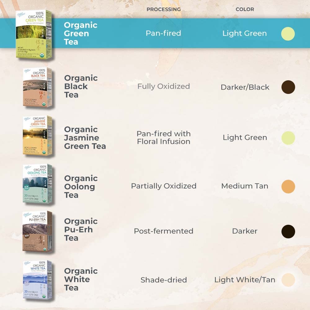 Prince of Peace Organic Green Tea, 100 Tea Bags – 100% Organic Green Tea – Unsweetened Green Tea – Lower Caffeine Alternative to Coffee – Herbal Health Benefits